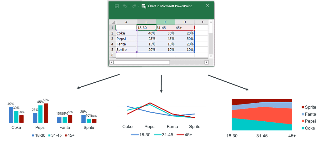 Many charts from single Excel data