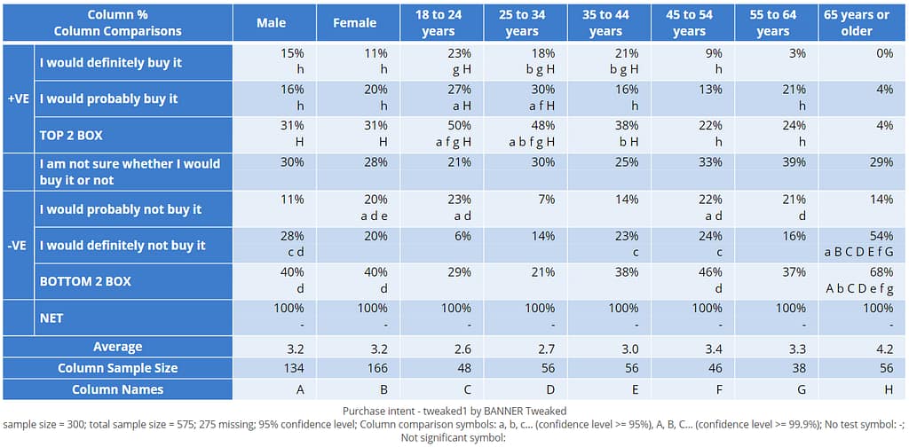 advanced crosstab example