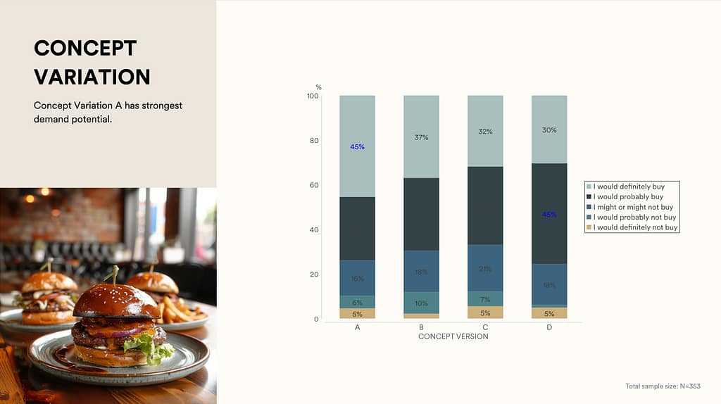 Concept Test using PowerPoint Automation in Displayr.