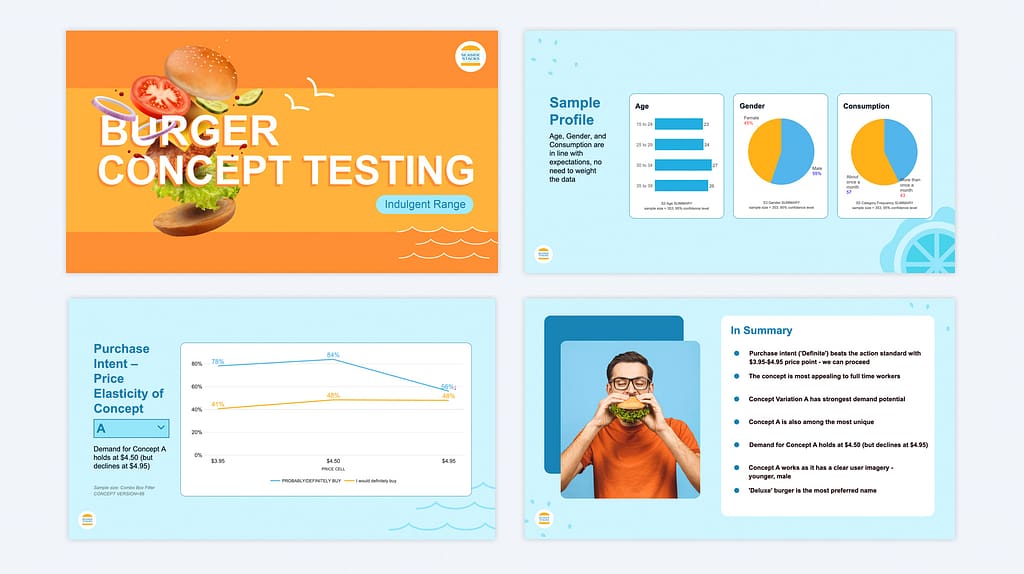 automated concept testing report
