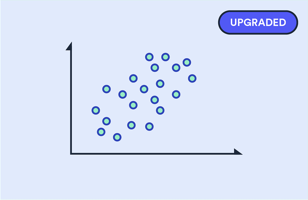 Scatter plot visualization