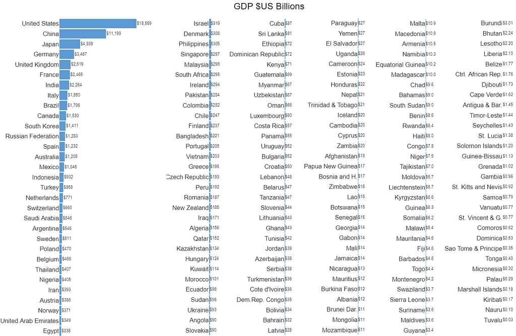 Grid of bar charts