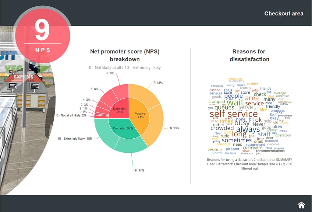 NPS online dashboard example