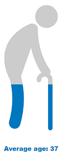 Visualization to illustrate a single number