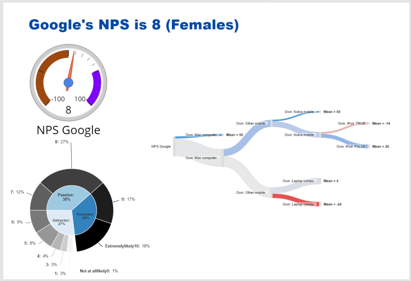 Filter Whole Reports