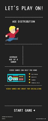 Interactive infographic example