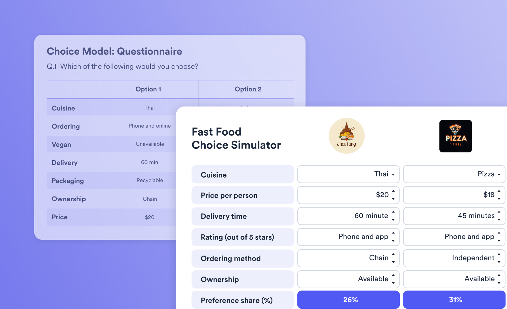 Discrete Choice Modeling