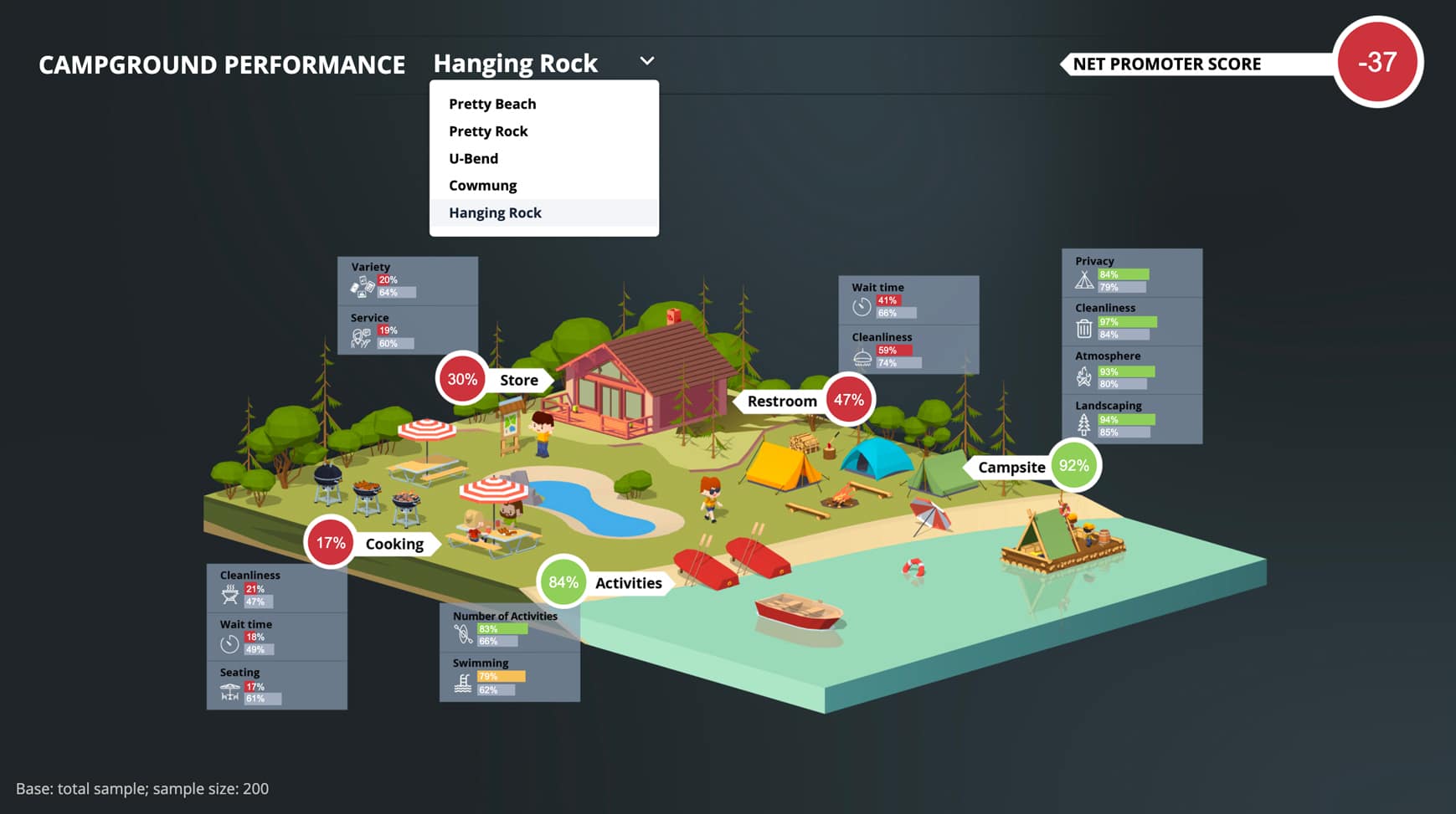 Campground Performance Dashboard