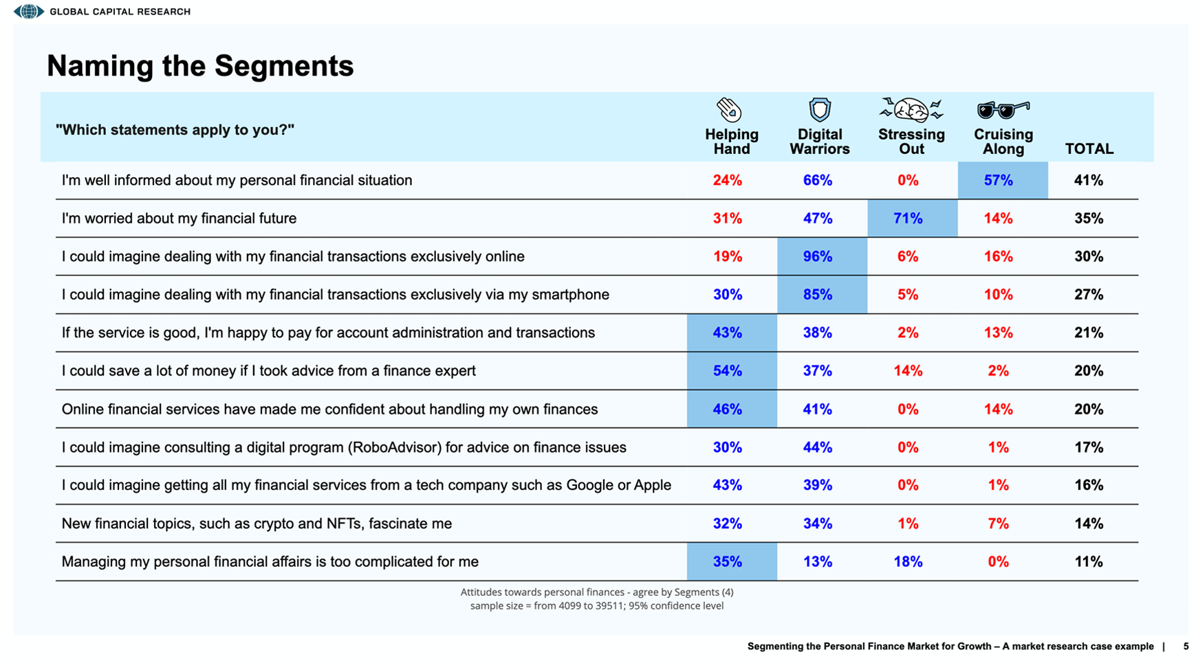Market research illustration: naming the segments