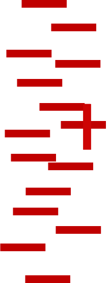 One bar is "odd one out" by virtue of being vertical (instead of horizontal)