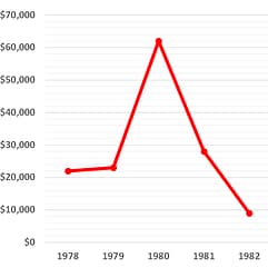 small visualizations small visualizations