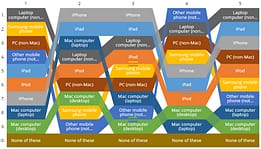 Ranking plot max diff