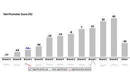NPS column chart with sparklines