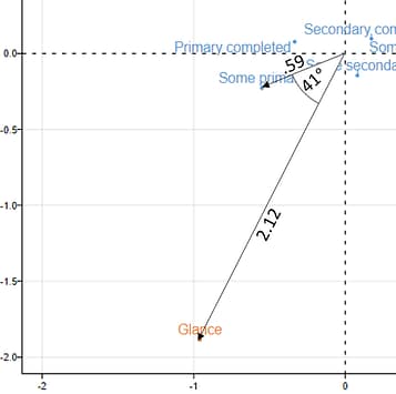 Indexed residual example