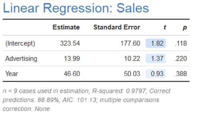 analyzing linear regression