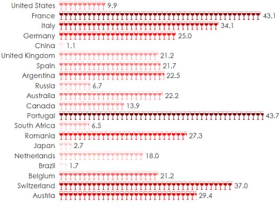 pictograph bar chart wine glasses