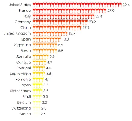 pictograph bar chart wine glasses