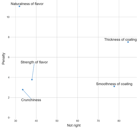penalty analysis visualization