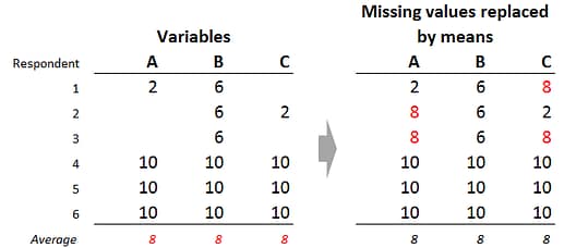 meanvaluereplacement