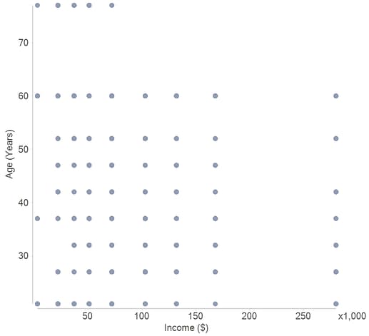 Overplotting example