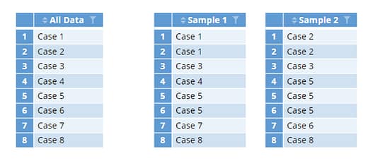 tables of training data for random forests