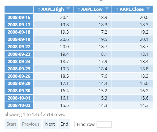 apple daily stock prices