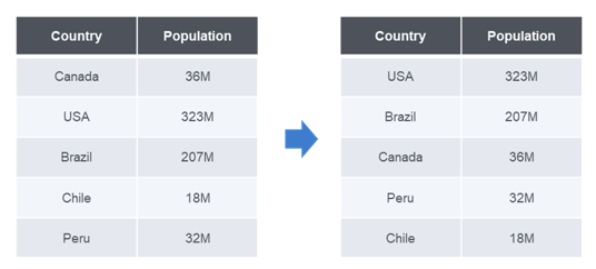 data sorting example