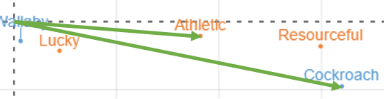 Cockroach and Athletic correspondence