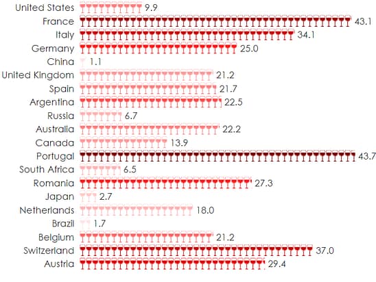 pictograph bar chart wine glasses