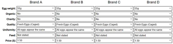 Choice model simulation inputs