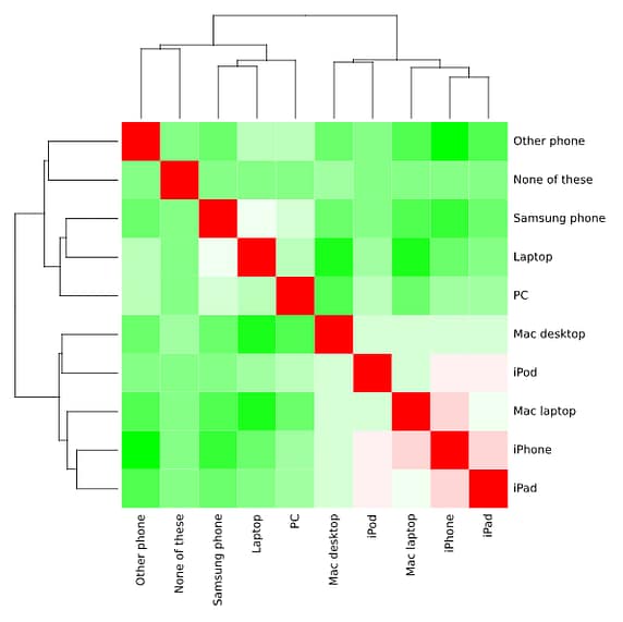 Another example of an image depicting a correlation matrix in R
