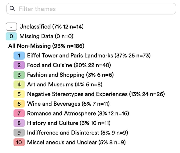 topic specific themes prompt