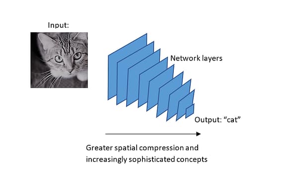 Deep learning illustration