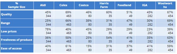 Filtered variable table