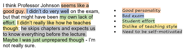 Example of the coding phase of thematic analysis. An excerpt from a student's review on their professor coded into 4 categories using different coloured highlighters.