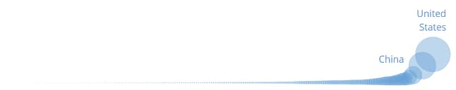 The horn of plenty visualization with labels