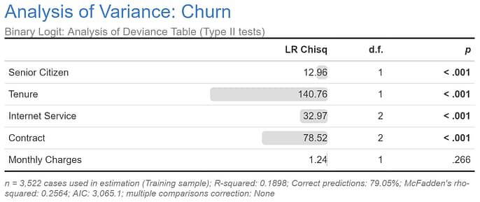 analysis of variance