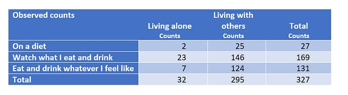 how to calculate a chi square test