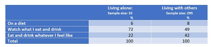 run a chi square test