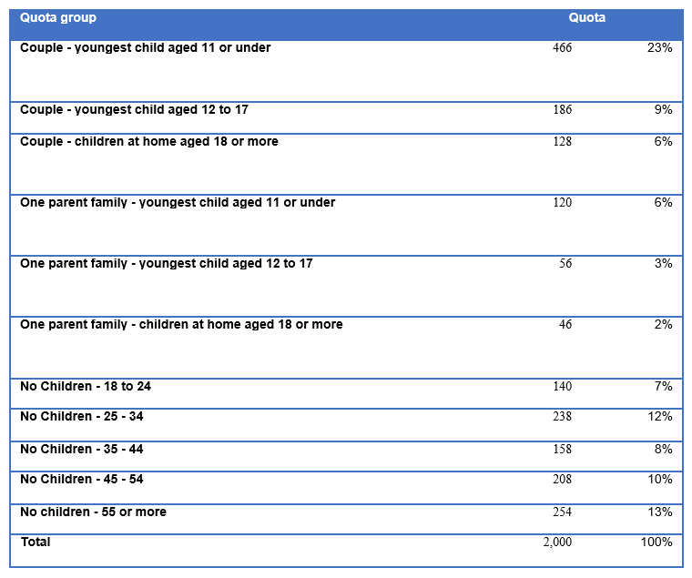Interlocking survey quotas