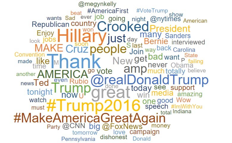 trump sentiment word cloud