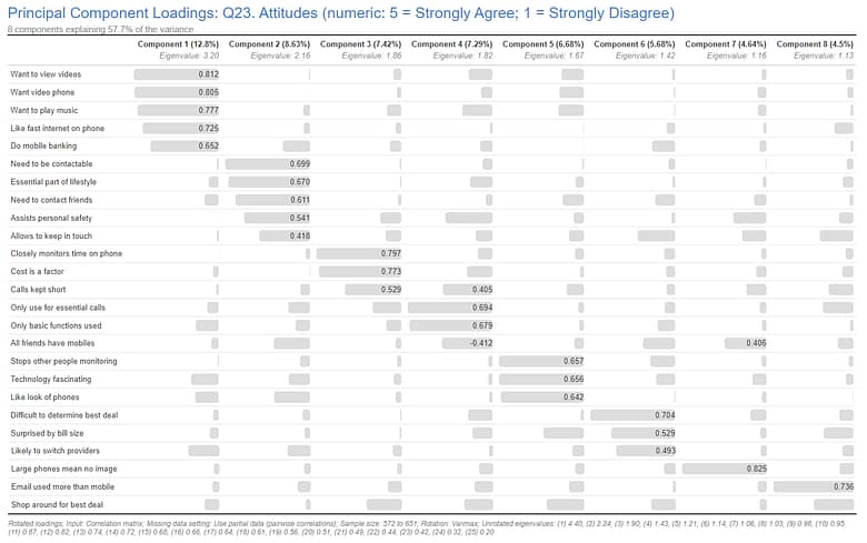 PCA Component Loadings Table