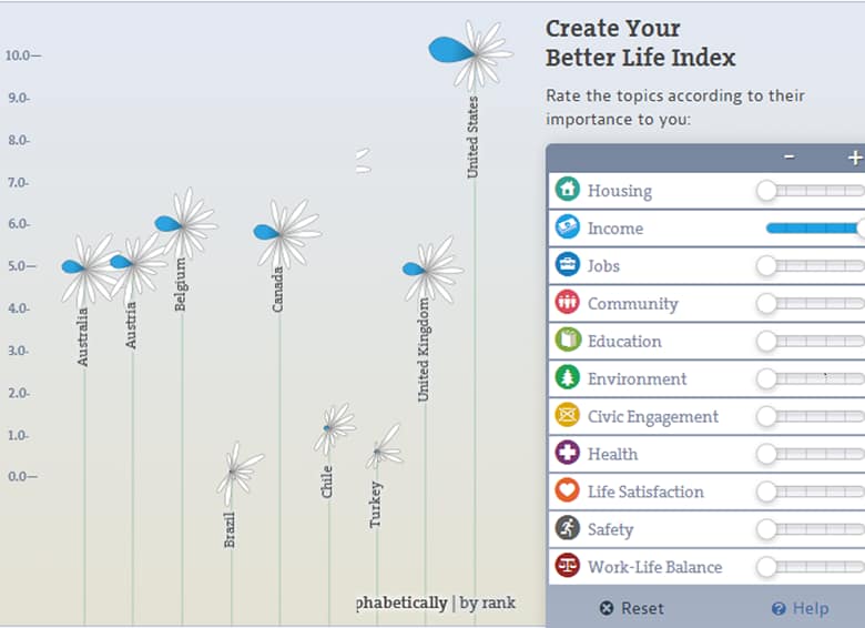 Interactive visualization