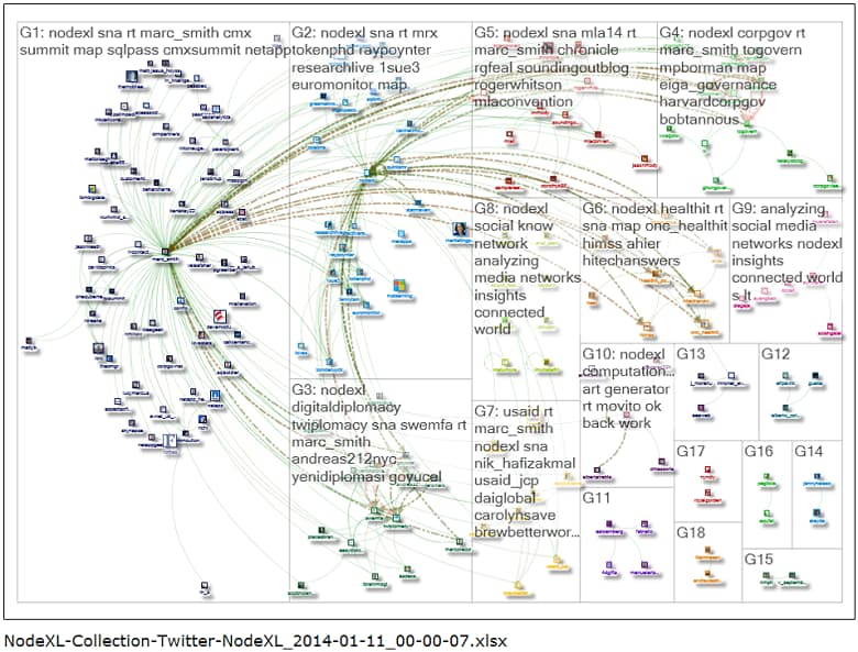 nodexl visualization