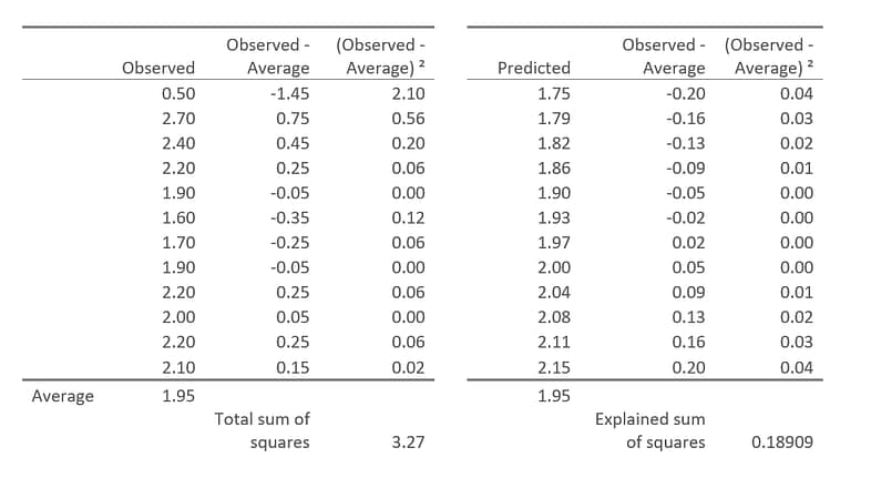 what is R² r-squared