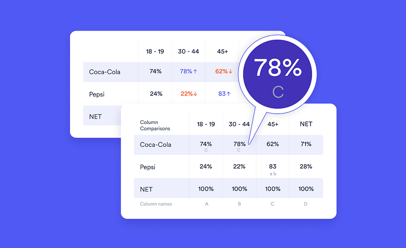 Image showing the use of cluster analysis in marketing