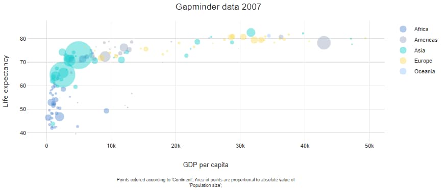 Bubble chart example