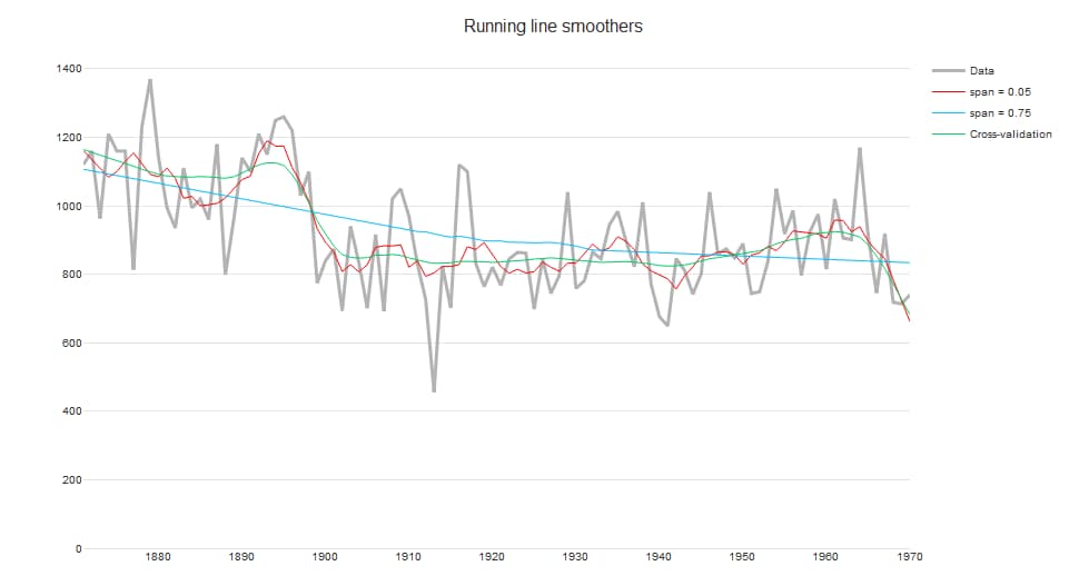 Running line smoothers