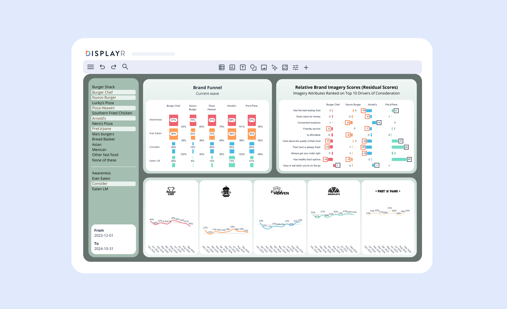 Build an Effective Text Analytics Dashboard