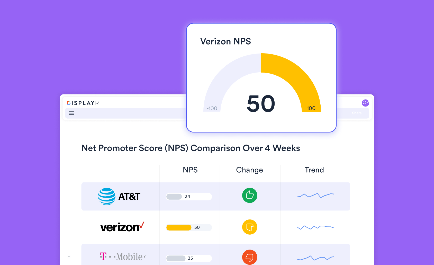 survey data dashboards
